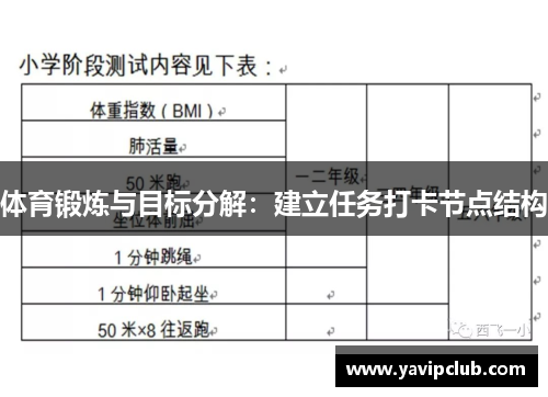 体育锻炼与目标分解：建立任务打卡节点结构